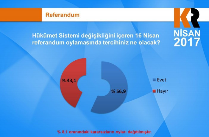 KamuAR referandum anket sonuçları AK Parti'de gizli hayırcı var mı? - Resim: 2