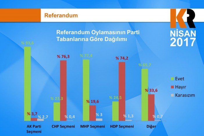 KamuAR referandum anket sonuçları AK Parti'de gizli hayırcı var mı? - Resim: 3