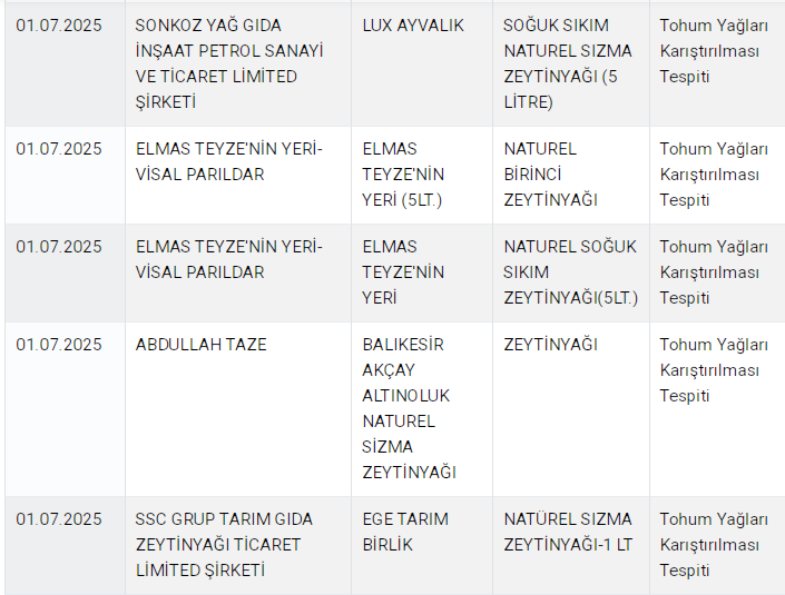 Bir çay markası ile ünlü bir börekçi de var! Bakanlık sahte bal markalarını da ifşa etti - Resim: 3