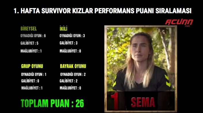 Survivor SMS sıralaması sonuçları kim elendi? - Resim: 4