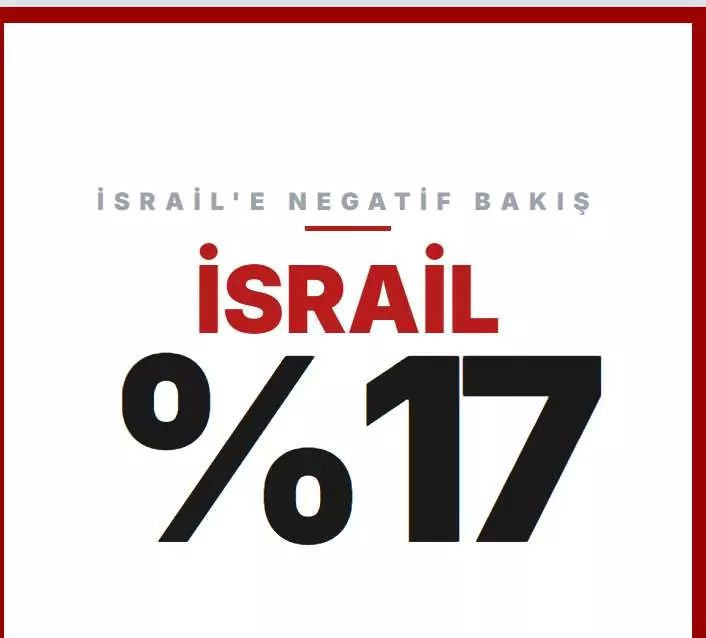 İşte İsrail'den en çok nefret eden ülkeler! Türkiye'nin sırası... - Resim: 3