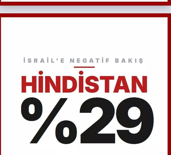 İşte İsrail'den en çok nefret eden ülkeler! Türkiye'nin sırası... - Resim: 4