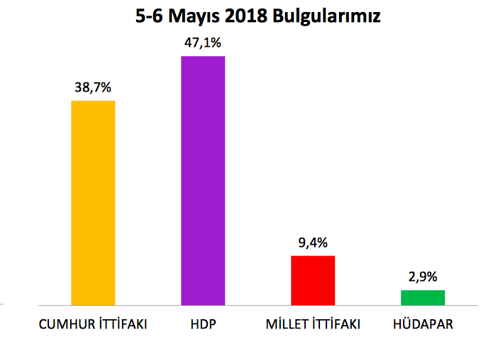Kürtler'in oyu kime gidecek? Bölgedeki 15 ilden bomba sonuçlar... - Resim: 4