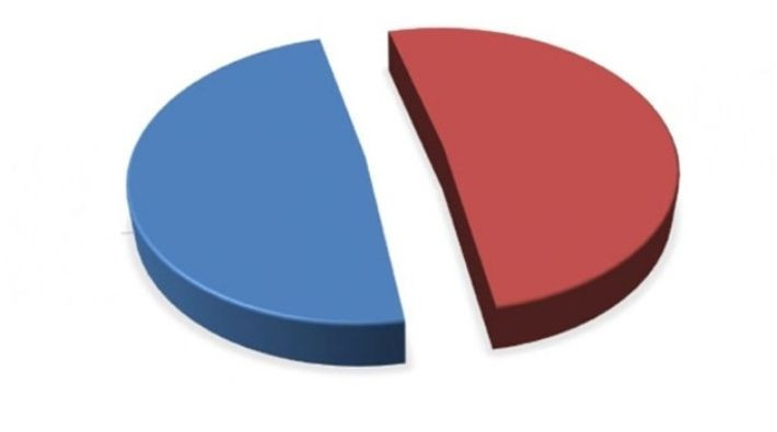 MAK Araştırma son anketi açıkladı! İstanbul'da kim önde - Resim: 1
