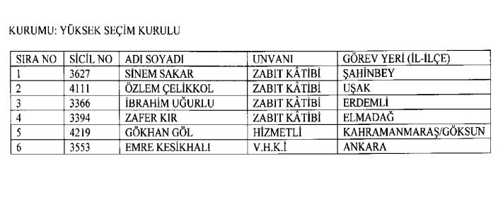 İhraç edilenlerin tam listesi - Resim: 4