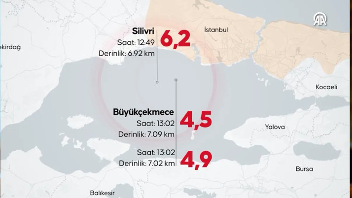Artçı depremler ne kadar sürecek? Kandilli tarih verdi