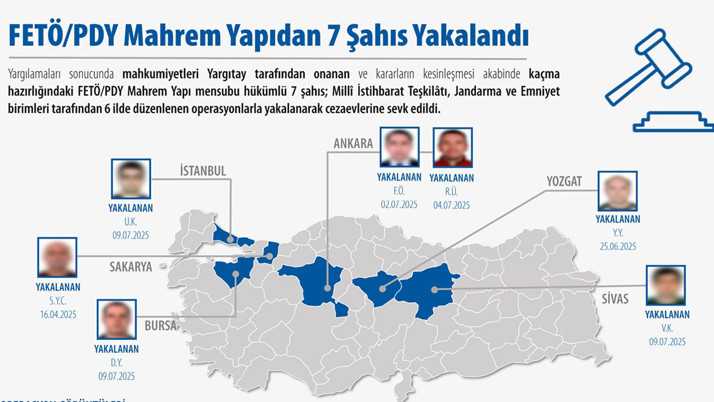 Yurt dışına kaçma planı yapan 7 FETÖ'cü yakalandı