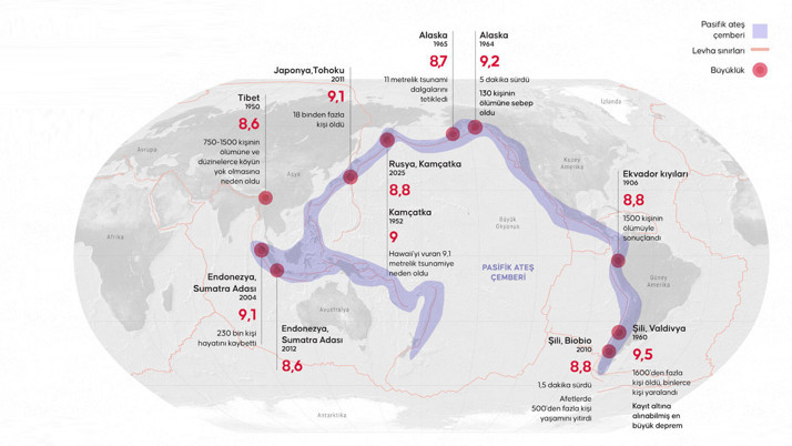 Rusya depremi dünya haritasını değiştirdi! Bilim insanları 2 metre fark buldu