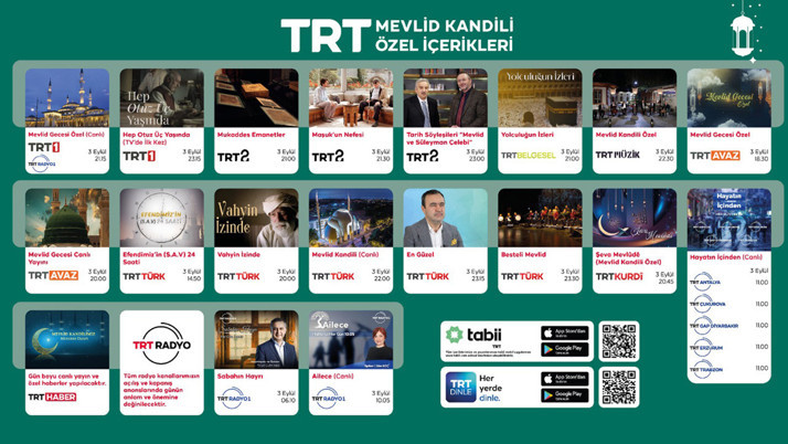 TRT'den Mevlid Kandili özel içerikleri
