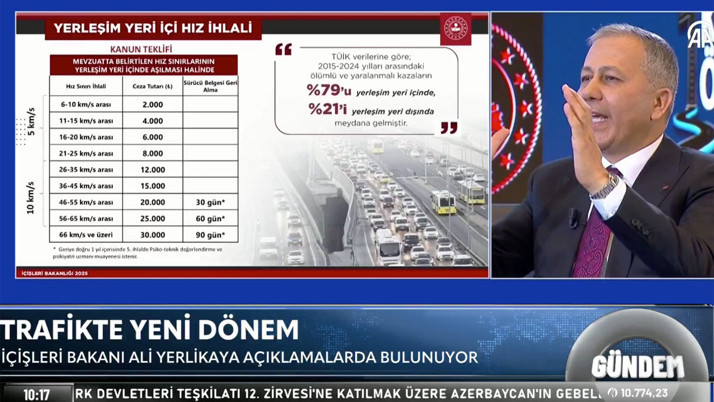 Şehir içi hız sınırı ceza tablosuna bakın! Ali Yerlikaya yeni ceza sistemini duyurdu