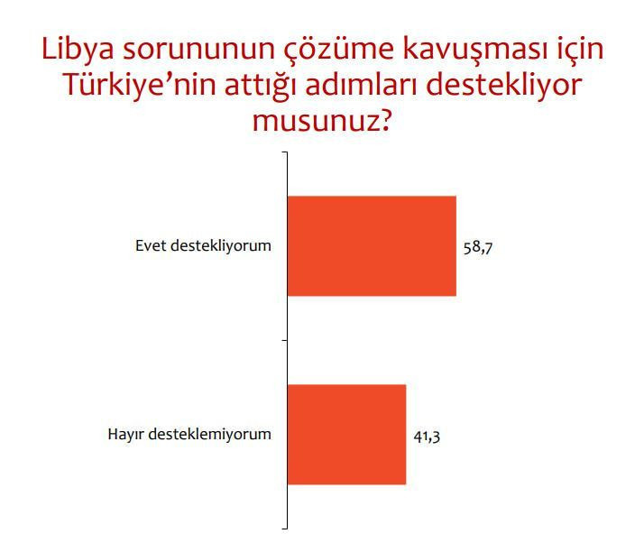 Areda Survey'in son anketi bomba! İmamoğlu'nun kayağı da var - Resim: 1