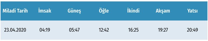 En uzun orucu hangi il tuttu? En kısa süre oruç tutan şehir hangisi işte illerin oruç süreleri - Resim: 2