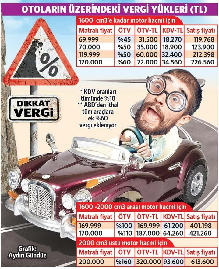 Her arabanın yüzde 71'i vergi! 1 otomobil kendimize 2 otomobil devlete 1 otomobil bankaya alıyoruz - Resim: 4