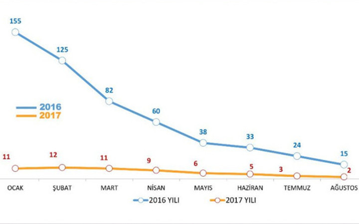 PKK'nın bittiğinin resmidir yüzde 89'u buldu