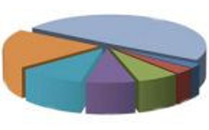 İşte AK Parti'nin tartıştığı anket