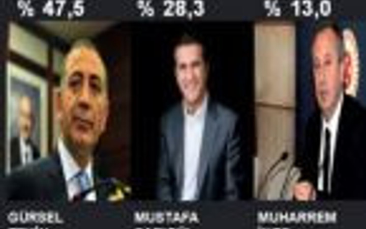 CHP'li seçmenin istediği adaylar