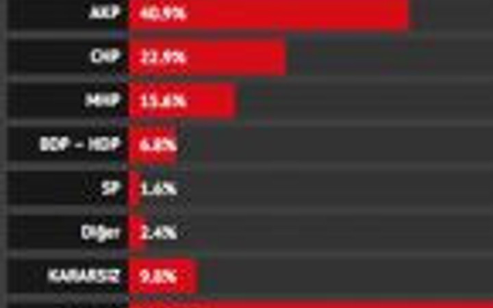  A&G’nin 2014 Yerel Seçimleri Son Anket Sonuçları