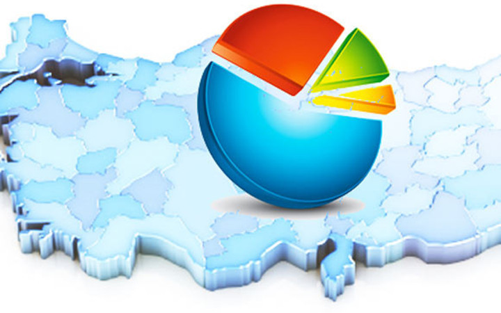 Çarpıcı IŞİD, Kobani ve PKK anketi