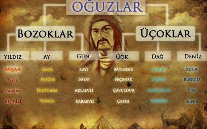 Türklerin soy ağacının il il listesi! Hangi Türk boyundansınız?