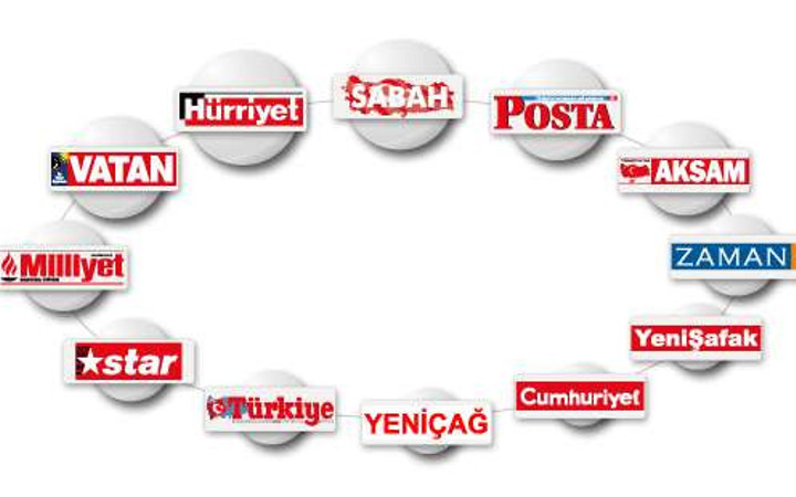 Türk basınında bugün