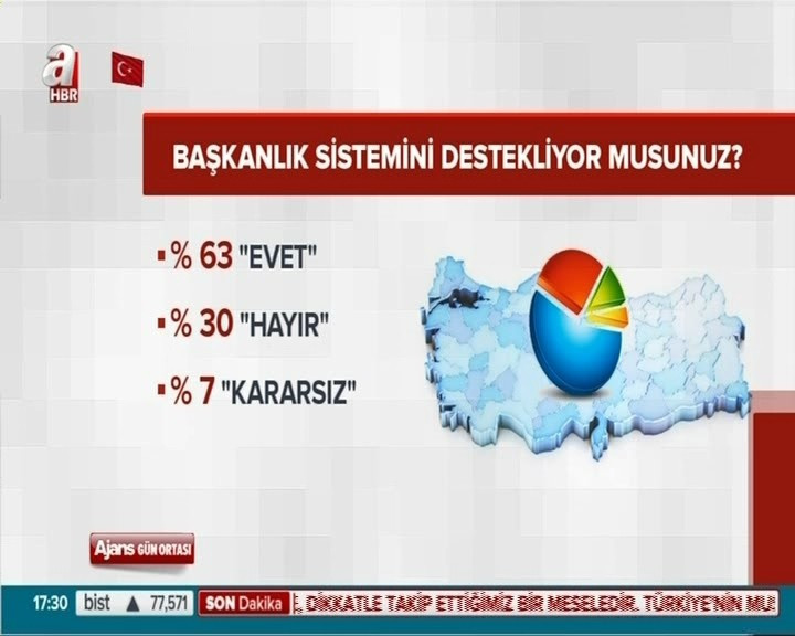 Halk Başkanlık sistemi için ne diyor? - Resim: 3