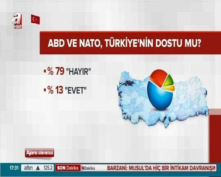 Halk Başkanlık sistemi için ne diyor? - Resim: 4