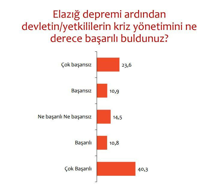 Areda Survey'in son anketi bomba! İmamoğlu'nun kayağı da var - Resim: 3