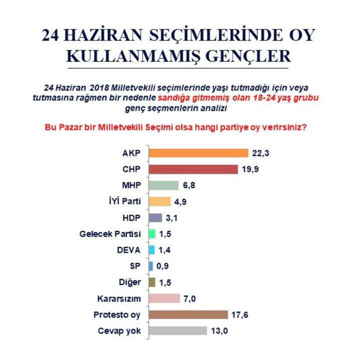 Metropoll'den bomba anket! Hangi parti ne durumda gençlerde şok sonuçlar - Resim: 3