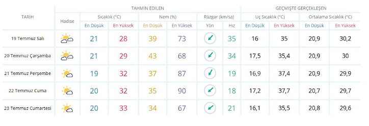 İngiltere bile 40 derece aşırı sıcak hava Türkiye'ye geliyor İstanbul'da günlerce sürecek! - Resim: 4