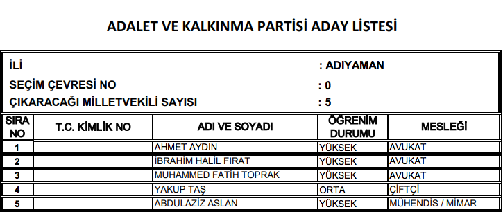 AK Parti milletvekili tam listesi işte il il adaylar - Resim: 2