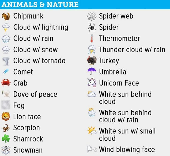 iOS 9.1’in yeni Emoji’leri - Resim: 3