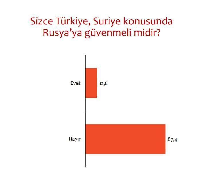 Areda Survey'in son anketi bomba! İmamoğlu'nun kayağı da var - Resim: 2
