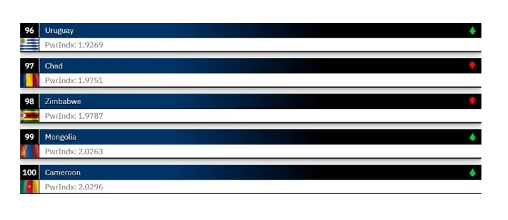 2023'te güncellendi: İşte dünyanın en güçlü orduları! Türkiye 2 sıra birden yükseldi - Resim: 4