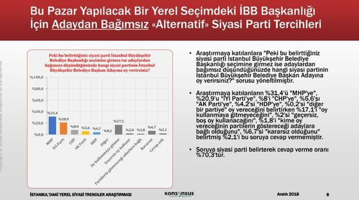 İstanbul 2019 yerel seçim anketi Konsensus'tan geldi işte sonuçlar - Resim: 4