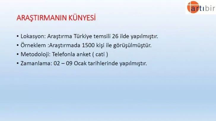 Son seçim anketinde şaşırtan sonuçlar Erdoğan ve İmamoğlu - Resim: 2