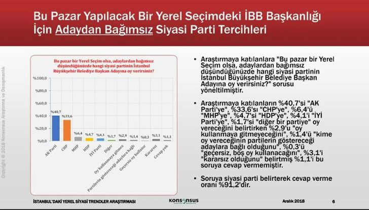 İstanbul 2019 yerel seçim anketi Konsensus'tan geldi işte sonuçlar - Resim: 3