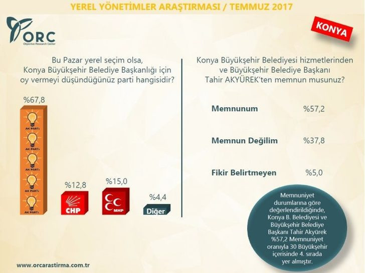 Yerel seçimler 2019 anket sonuçları! Hangi ili kim kazanır? - Resim: 3