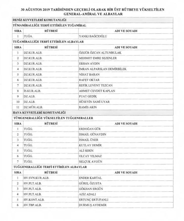 YAŞ kararları açıklandı İşte terfi alan komutanlar listesi - Resim: 4