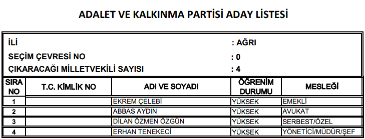 AK Parti milletvekili tam listesi işte il il adaylar - Resim: 4