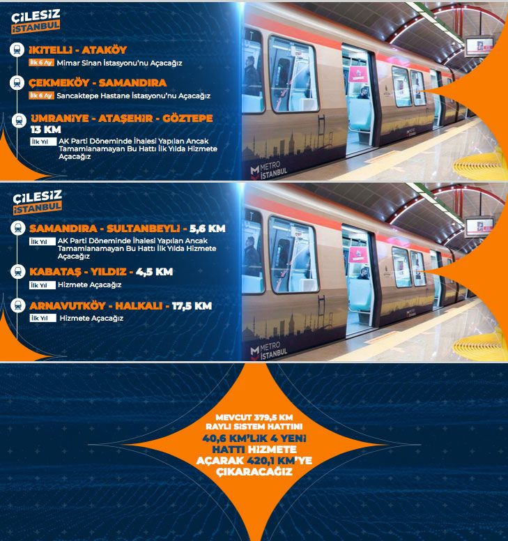 Murat Kurum İstanbul'da ilk altı ay ve 1 yıl içinde hayata geçirilecek projelerini açıkladı - Resim: 2