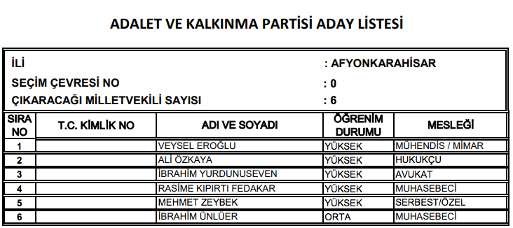 AK Parti milletvekili tam listesi işte il il adaylar - Resim: 3