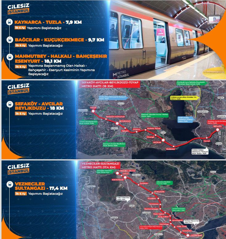 Murat Kurum İstanbul'da ilk altı ay ve 1 yıl içinde hayata geçirilecek projelerini açıkladı - Resim: 3