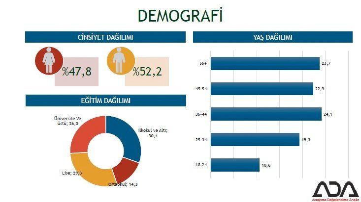 İstanbul için son seçim anketi geldi işte ilçe ilçe sonuçlar - Resim: 4