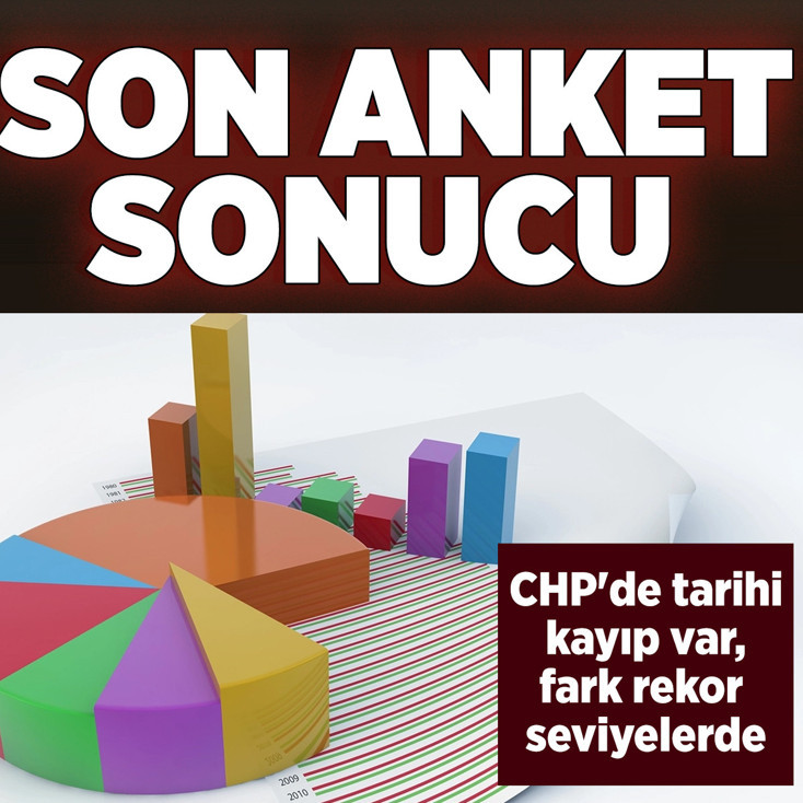 Son anket sonuçları geldi: CHP'de tarihi kayıp var, fark rekor seviyelerde