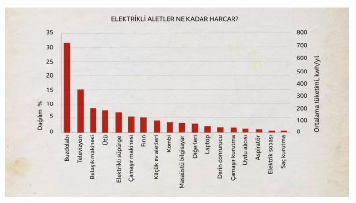 Elektrik zammı faturalara kallavi yansıdı! Herkes elektrik faturasını paylaşıyor hale bakın - Resim: 2
