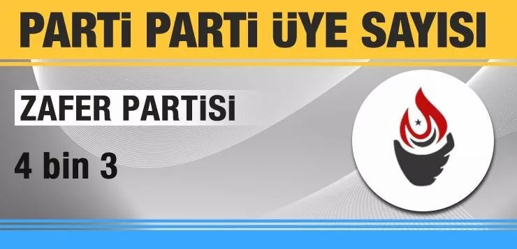 Zirvede dev fark! Hangi siyasi partinin kaç üyesi var? Sayılar güncellendi - Resim: 1