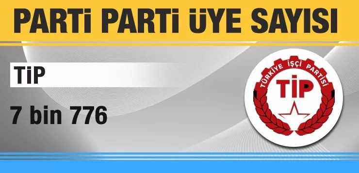 Zirvede dev fark! Hangi siyasi partinin kaç üyesi var? Sayılar güncellendi - Resim: 4