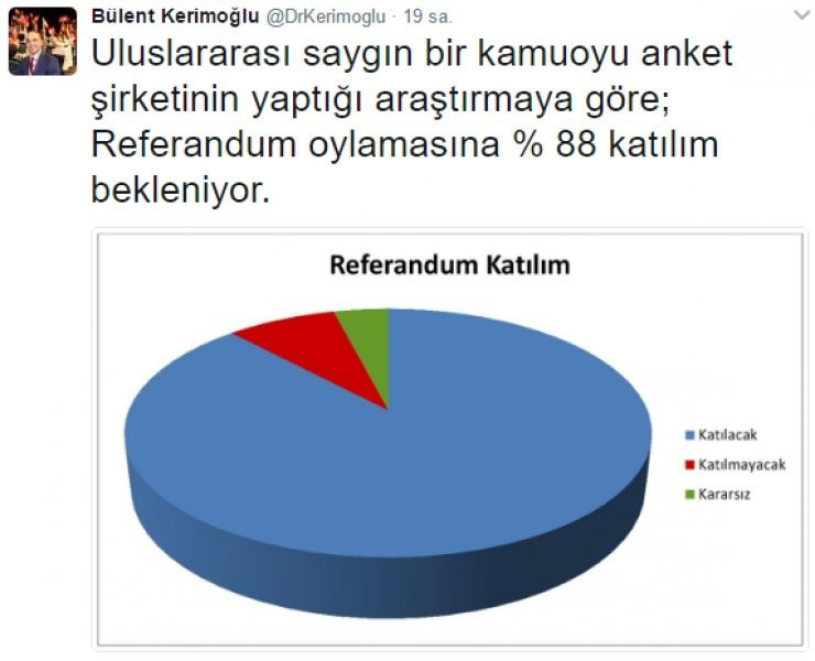 CHP'nin yaptırdığı en son referandum anketi sonuçları - Resim: 3