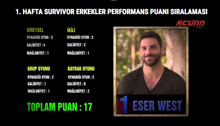 Survivor SMS sıralaması sonuçları kim elendi? - Resim: 3