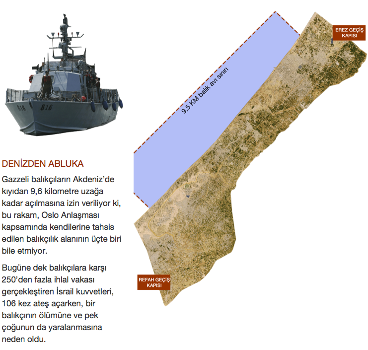 Gazze Şeridi nasıl bir yer? Kuşatma altında hayat Gazze - Resim: 3